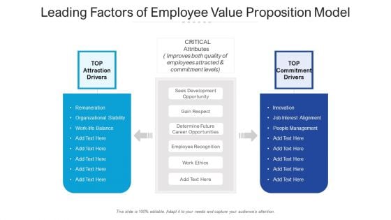 Leading Factors Of Employee Value Proposition Model Ppt PowerPoint Presentation Ideas Diagrams PDF