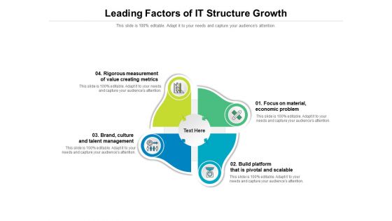 Leading Factors Of IT Structure Growth Ppt PowerPoint Presentation Gallery Background Image PDF