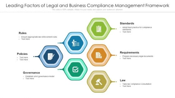 Leading Factors Of Legal And Business Compliance Management Framework Ppt PowerPoint Presentation Layouts PDF