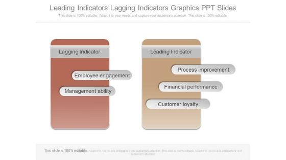 Leading Indicators Lagging Indicators Graphics Ppt Slides