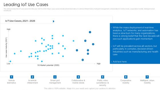 Leading Iot Use Cases Infographics PDF