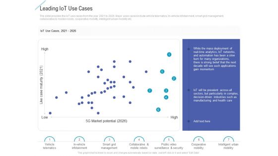 Leading Iot Use Cases Pictures PDF