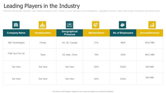 Leading Players In The Industry Introduction PDF