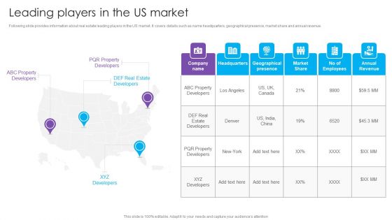 Leading Players In The US Market Real Estate Project Funding Portrait PDF