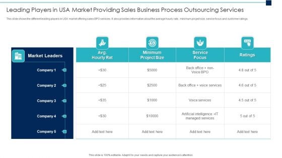 Leading Players In Usa Market Providing Sales Business Process Outsourcing Services Brochure PDF