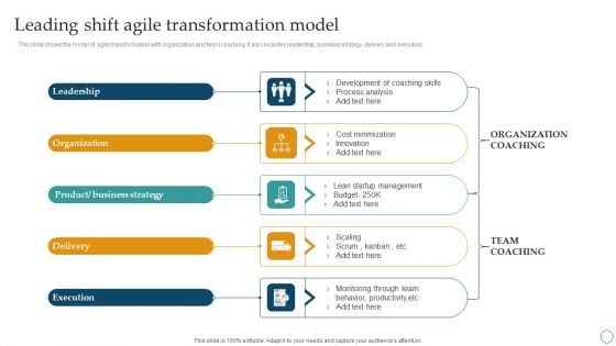 Leading Shift Agile Transformation Model Ppt PowerPoint Presentation Diagram PDF