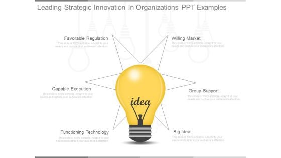 Leading Strategic Innovation In Organizations Ppt Examples