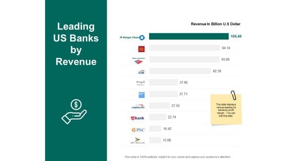 Leading Us Banks By Revenue Dollar Ppt PowerPoint Presentation File Templates