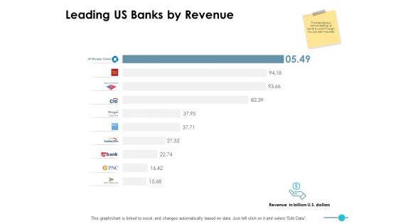 Leading Us Banks By Revenue Ppt PowerPoint Presentation Icon Rules