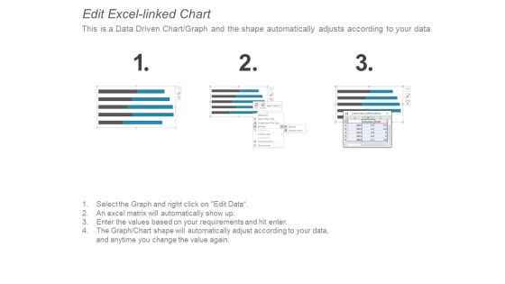 Leading Us Banks By Revenue Ppt PowerPoint Presentation Icon Rules