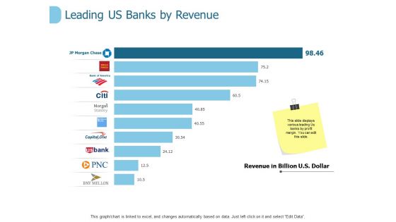 Leading Us Banks By Revenue Ppt PowerPoint Presentation Outline Sample
