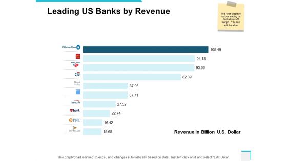 Leading Us Banks By Revenue Ppt PowerPoint Presentation Pictures Themes