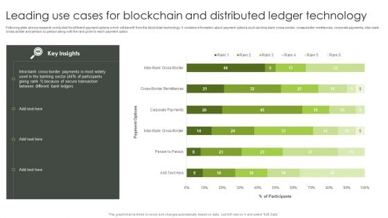 Leading Use Cases For Blockchain And Distributed Ledger Technology Slides PDF