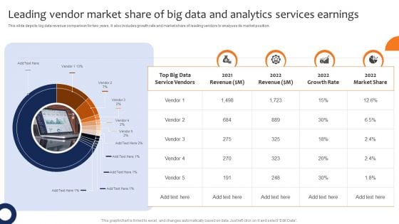 Leading Vendor Market Share Of Big Data And Analytics Services Earnings Professional PDF