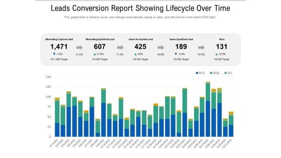 Leads Conversion Report Showing Lifecycle Over Time Ppt PowerPoint Presentation File Introduction PDF