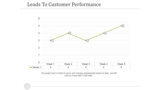 Leads To Customer Performance Ppt PowerPoint Presentation Icon Inspiration