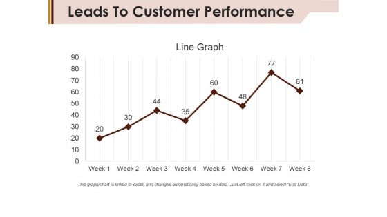 Leads To Customer Performance Ppt Powerpoint Presentation Styles Master Slide