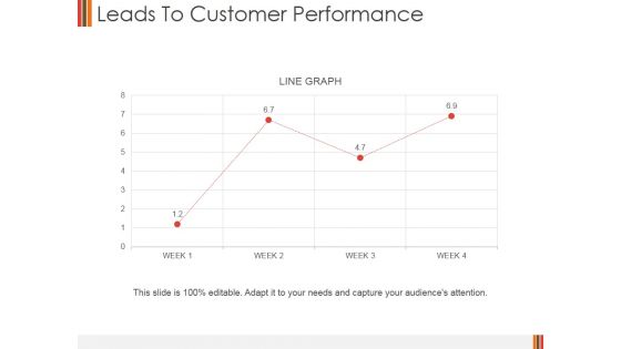 Leads To Customer Performance Ppt PowerPoint Presentation Summary Topics