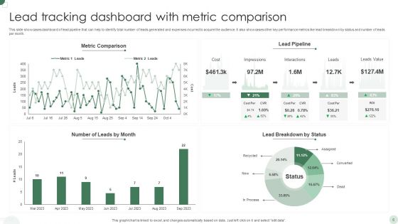 Leads Tracking Dashboard Ppt PowerPoint Presentation Complete Deck With Slides