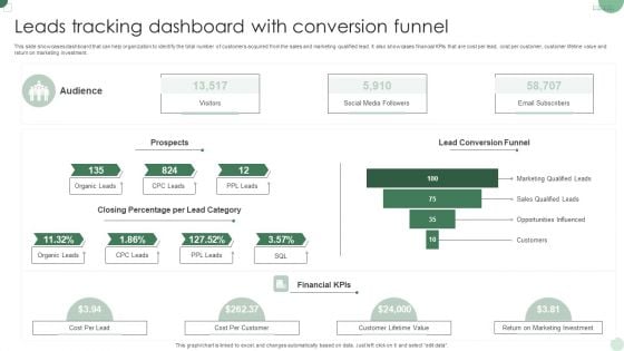 Leads Tracking Dashboard With Conversion Funnel Ideas PDF