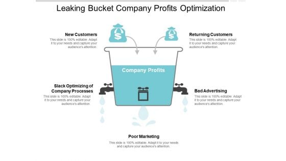 Leaking Bucket Company Profits Optimization Ppt PowerPoint Presentation Outline Diagrams