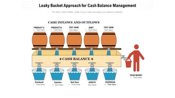 Leaky Bucket Approach For Cash Balance Management Ppt PowerPoint Presentation Summary Model PDF