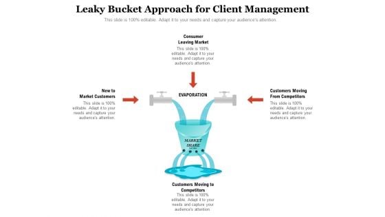 Leaky Bucket Approach For Client Management Ppt PowerPoint Presentation Icon Show PDF