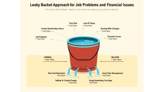 Leaky Bucket Approach For Job Problems And Financial Issues Ppt PowerPoint Presentation Infographic Template Aids PDF