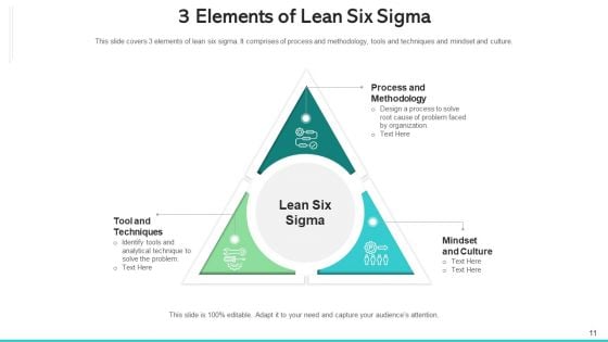 Lean 6S Improving Performance Ppt PowerPoint Presentation Complete Deck With Slides