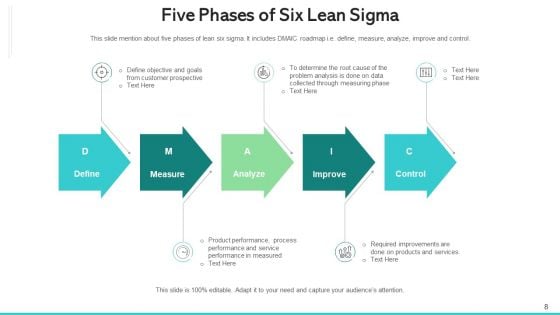 Lean 6S Improving Performance Ppt PowerPoint Presentation Complete Deck With Slides