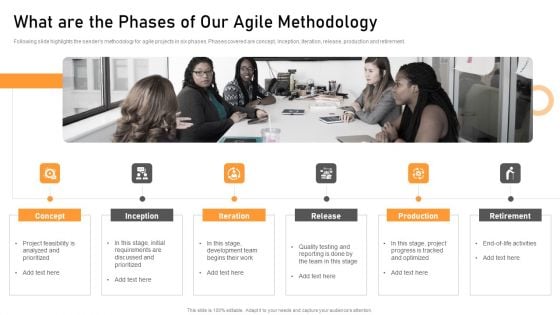 Lean Agile Development And Validation Proposal What Are The Phases Of Our Agile Methodology Mockup PDF