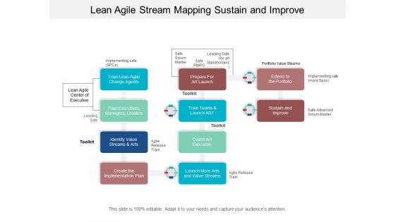 Lean Agile Stream Mapping Sustain And Improve Ppt PowerPoint Presentation Model Objects