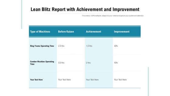 Lean Blitz Report With Achievement And Improvement Ppt PowerPoint Presentation Infographic Template Clipart Images PDF