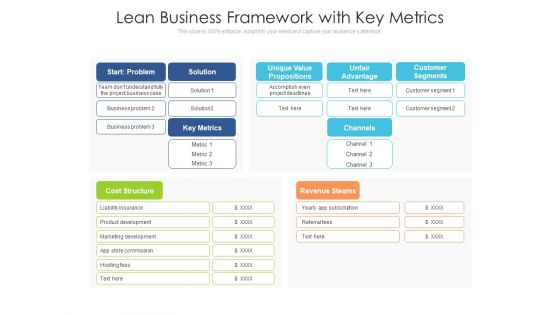 Lean Business Framework With Key Metrics Ppt PowerPoint Presentation Infographic Template Sample PDF