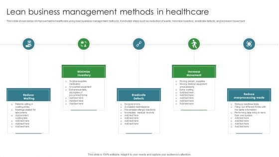 Lean Business Management Methods In Healthcare Ppt PowerPoint Presentation Gallery Backgrounds PDF