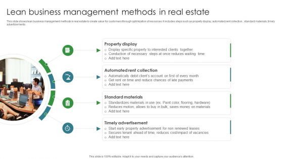 Lean Business Management Methods In Real Estate Ppt PowerPoint Presentation Professional Design Templates PDF