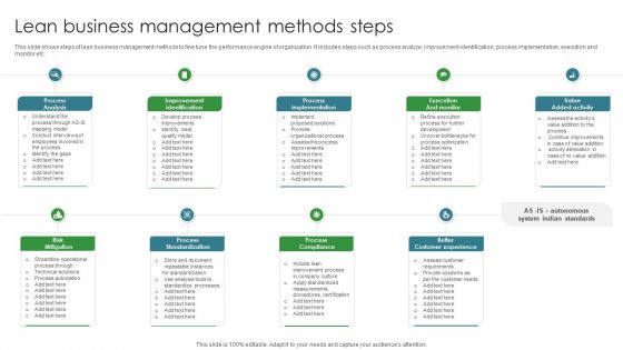 Lean Business Management Methods Steps Ppt PowerPoint Presentation Show Slideshow PDF