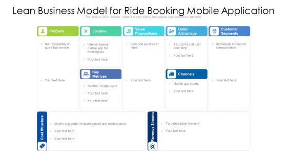 Lean Business Model For Ride Booking Mobile Application Ppt PowerPoint Presentation File Deck PDF
