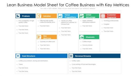 Lean Business Model Sheet For Coffee Business With Key Metrices Ppt PowerPoint Presentation Gallery Good PDF