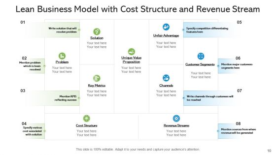 Lean Business Model Value Success Ppt PowerPoint Presentation Complete Deck With Slides