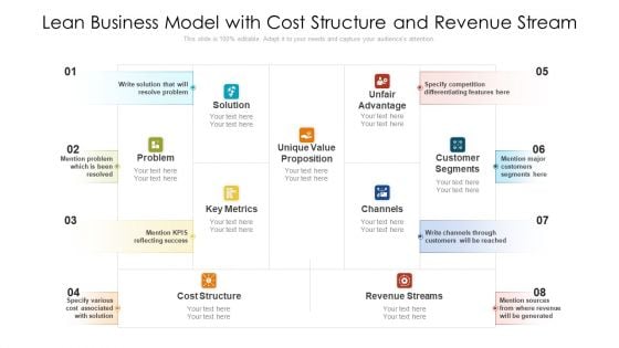 Lean Business Model With Cost Structure And Revenue Stream Ppt PowerPoint Presentation File Summary PDF