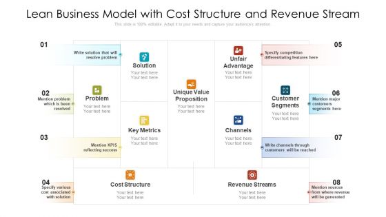 Lean Business Model With Cost Structure And Revenue Stream Ppt PowerPoint Presentation File Summary PDF