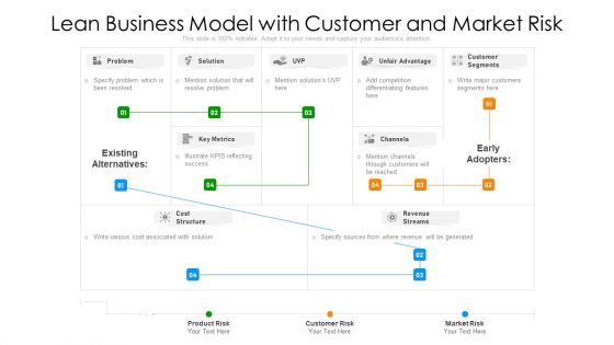 Lean Business Model With Customer And Market Risk Ppt PowerPoint Presentation File Portrait PDF