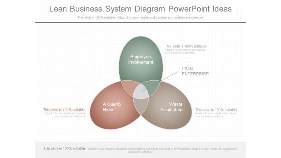 Lean Business System Diagram Powerpoint Ideas