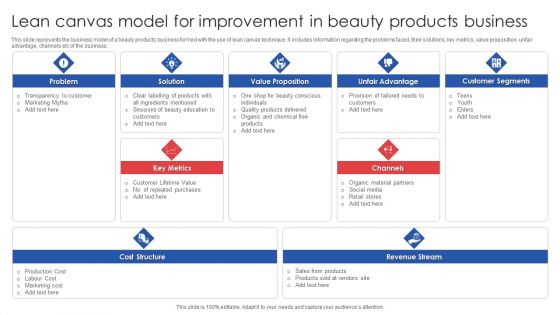 Lean Canvas Model For Improvement In Beauty Products Business Structure PDF