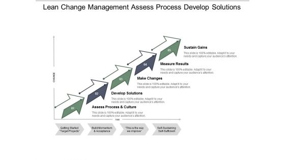 Lean Change Management Assess Process Develop Solutions Ppt PowerPoint Presentation Layouts Format Ideas