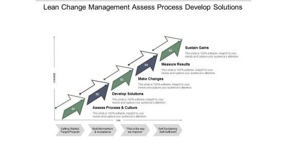 Lean Change Management Assess Process Develop Solutions Ppt PowerPoint Presentation Layouts Format Ideas Lean Change Management Assess Process Develop Solutions Ppt PowerPoint Presentation Layouts Format Ideas