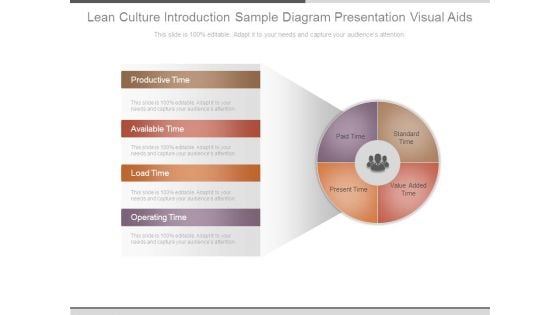 Lean Culture Introduction Sample Diagram Presentation Visual Aids