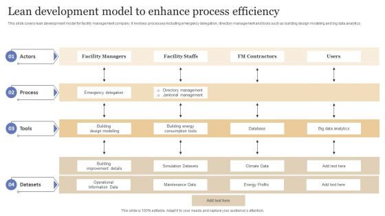 Lean Development Model To Enhance Process Efficiency Inspiration PDF Lean Development Model To Enhance Process Efficiency Inspiration PDF