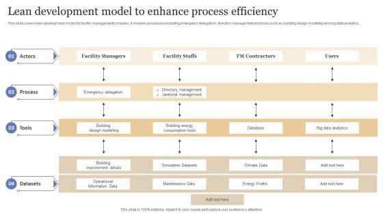 Lean Development Model To Enhance Process Efficiency Inspiration PDF